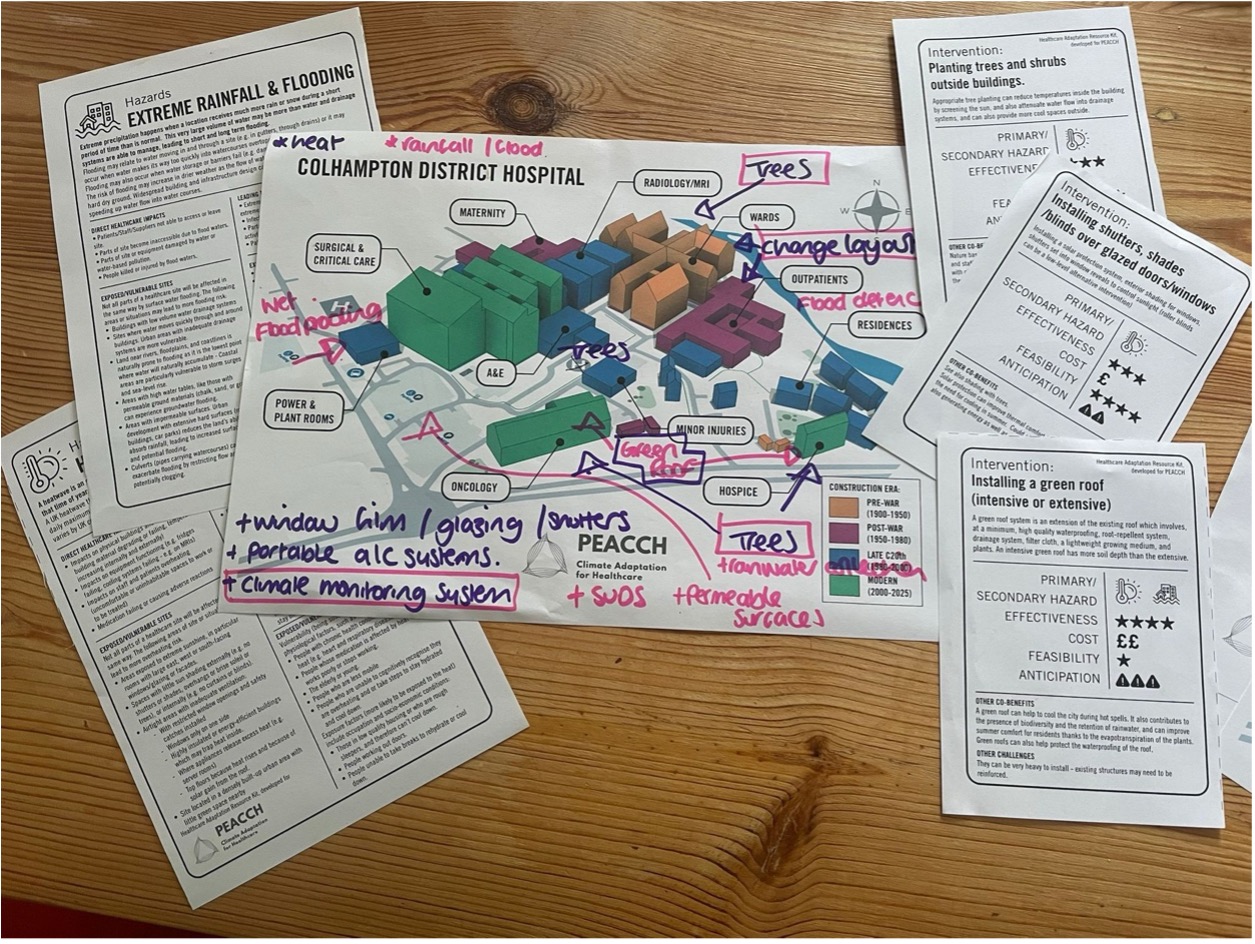 Resources spread on a table