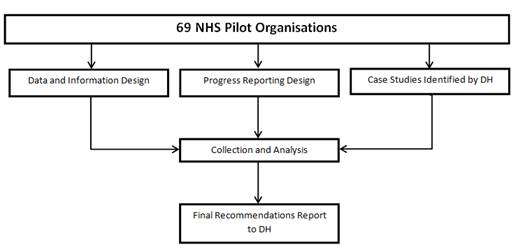 NHS Energy Efficiency Project