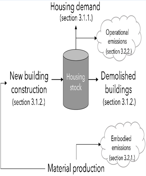 Greenhouse gas emissions
