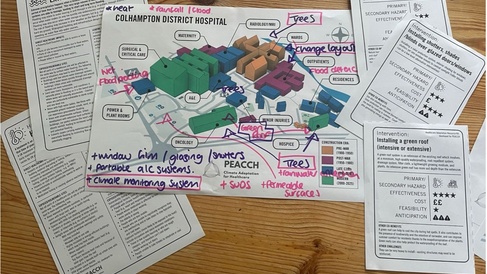 Resources spread on a table